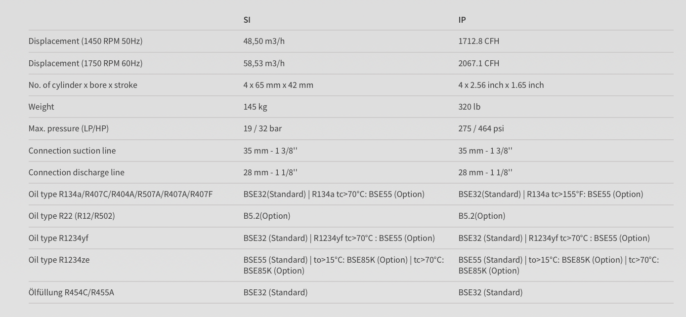 Bitzer compressor 4PCS-10.2(Y) new model 4PES-12(Y) 